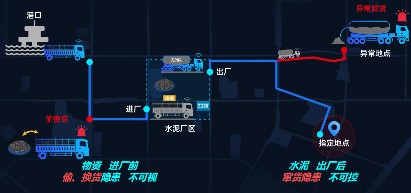 水泥车车载称重系统.png 水泥车车载称重系统.png