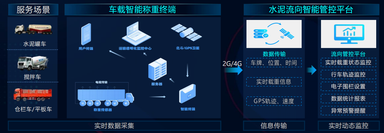 水泥车车载称重系统.png 水泥车车载称重系统.png